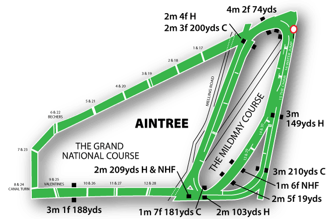 Aintree National Hunt track map