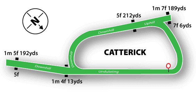 Catterick Flat course map