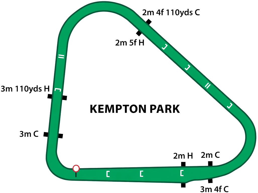 Kempton Park National Hunt track map