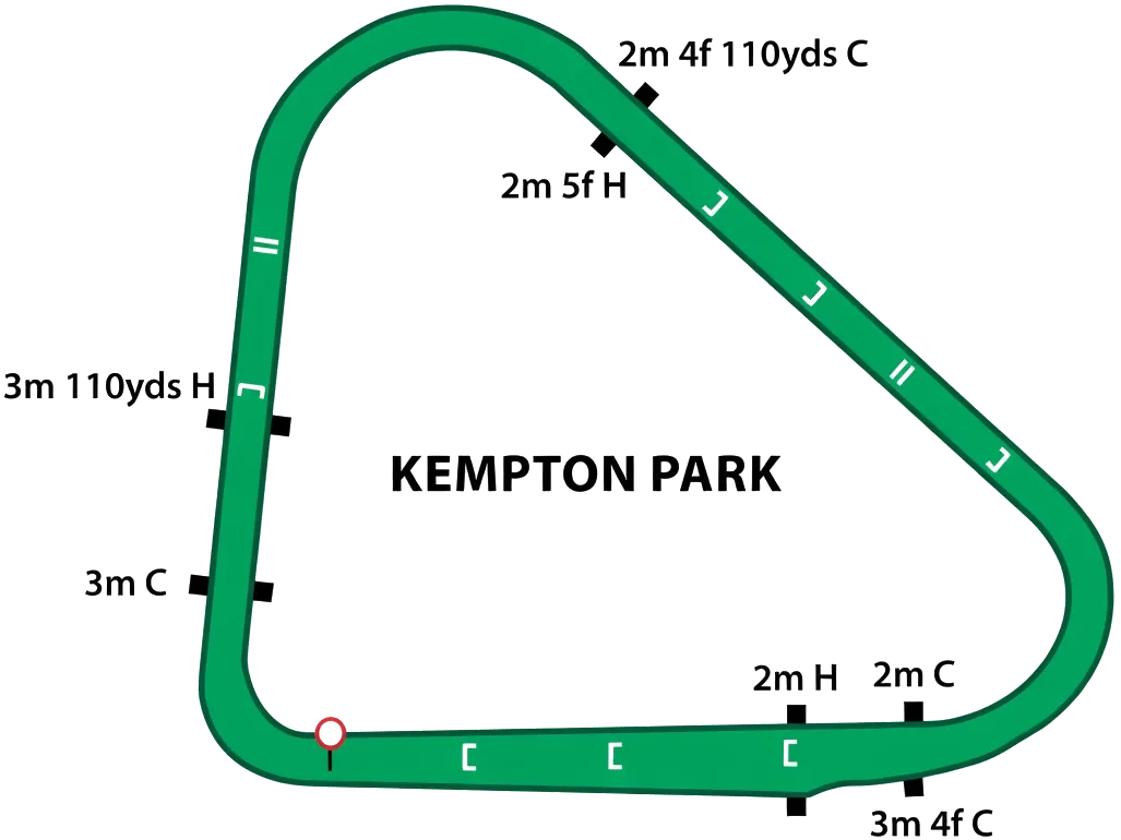 Kempton Park National Hunt track map