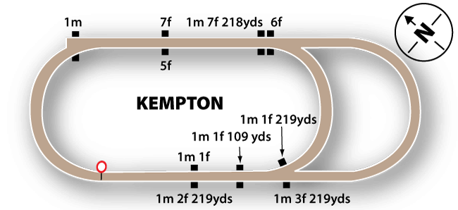 Kempton Park all-weather track diagram — outer oval and inner loop