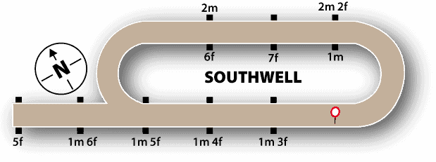 Southwell All-Weather course map