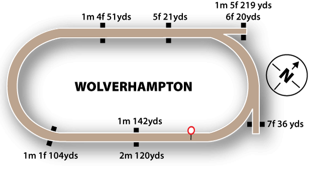 Wolverhampton all-weather track diagram — left-handed Tapeta oval with 6f and 7f chutes