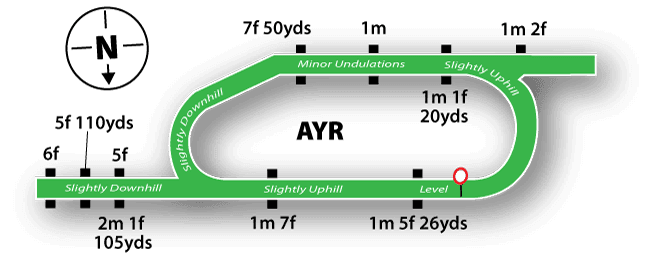 Ayr Flat course layout