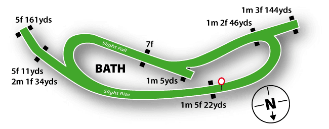 Bath Racecourse layout