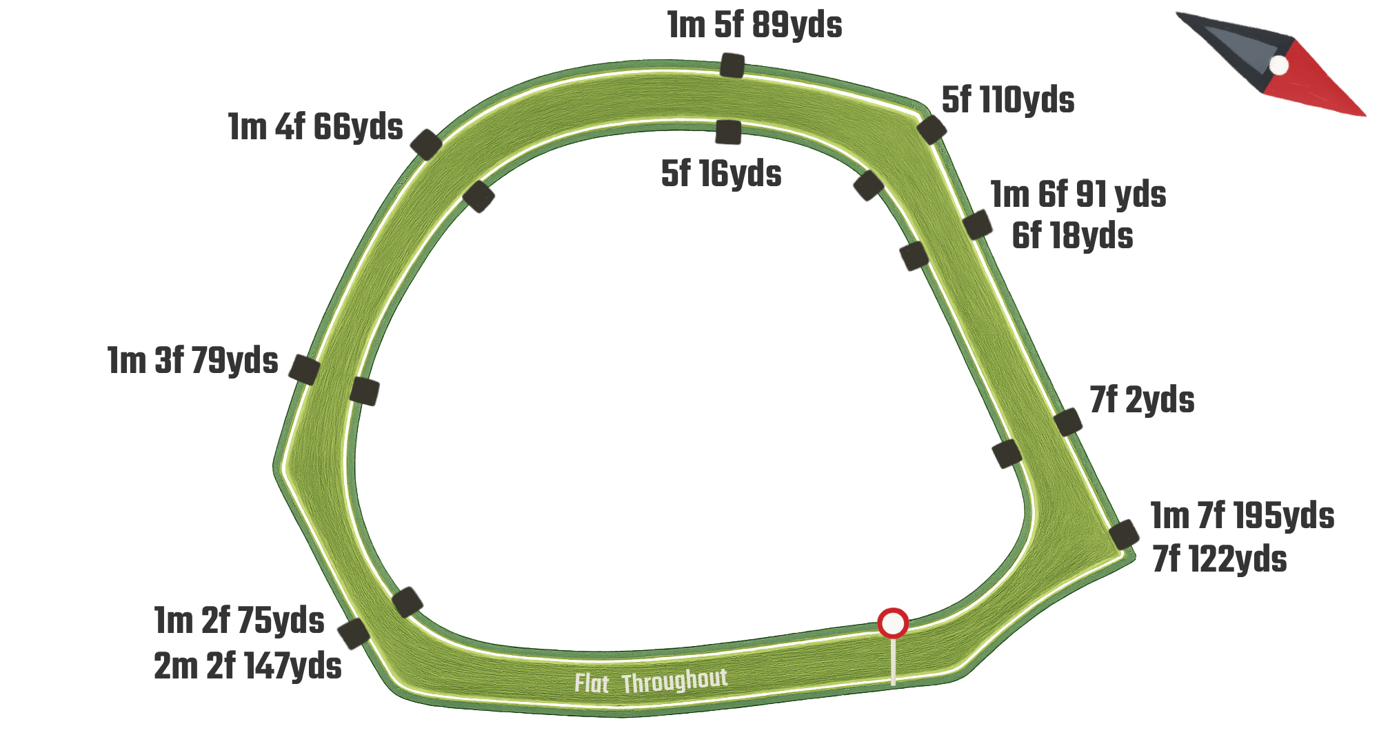 Chester Flat Turf track map