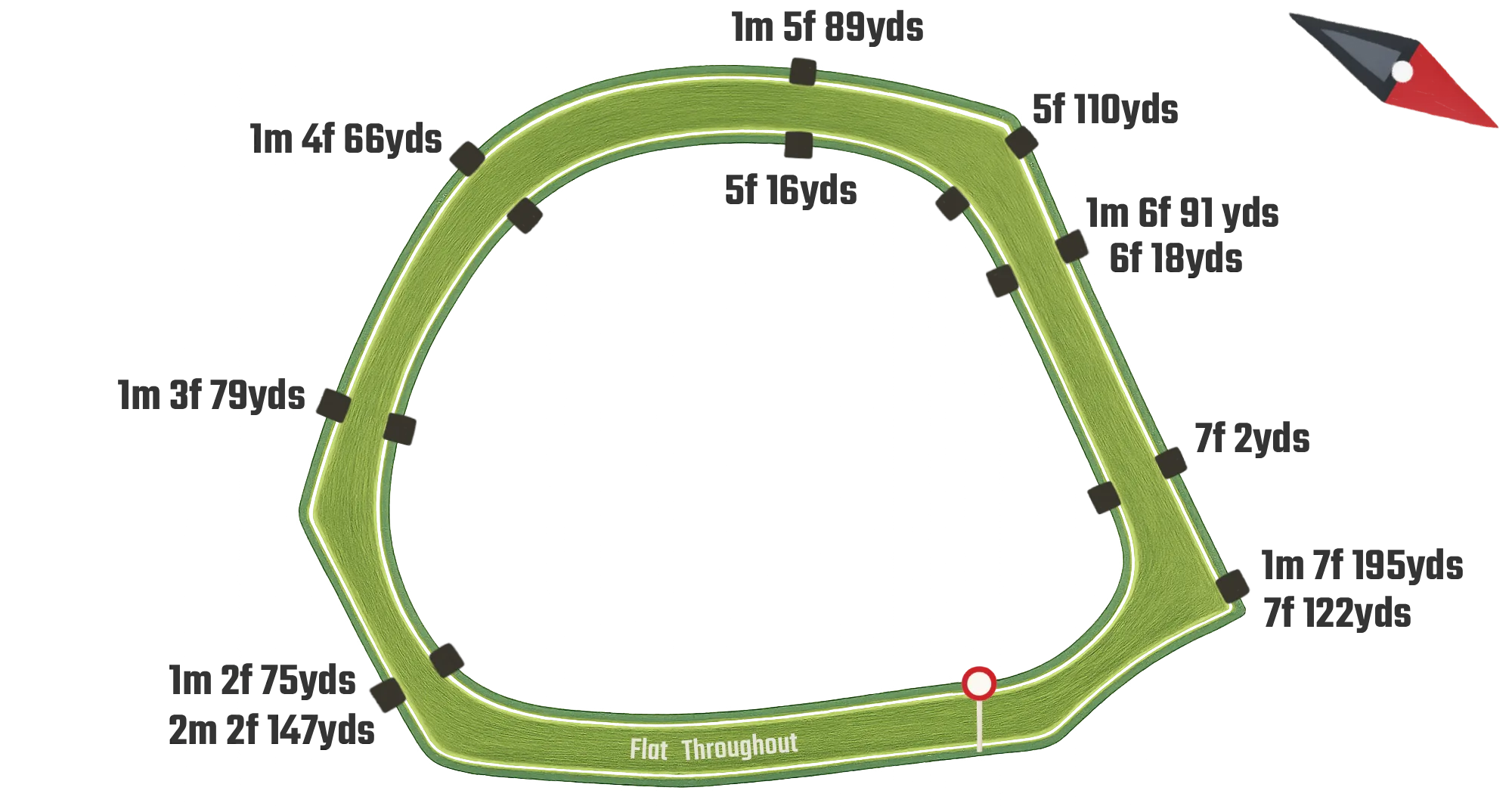 Chester Flat Turf track map