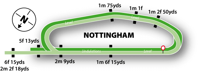 Nottingham Racecourse Flat Turf track map