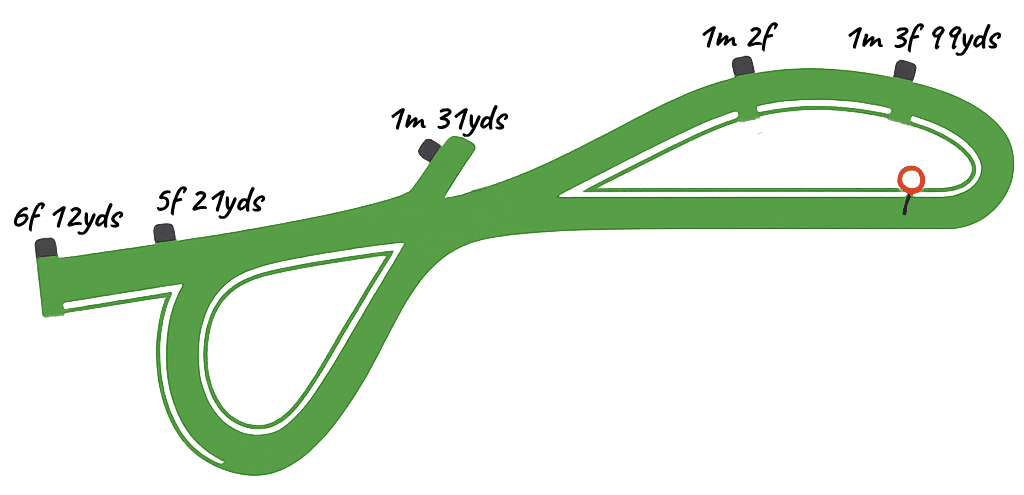 Windsor Racecourse figure-of-eight track layout