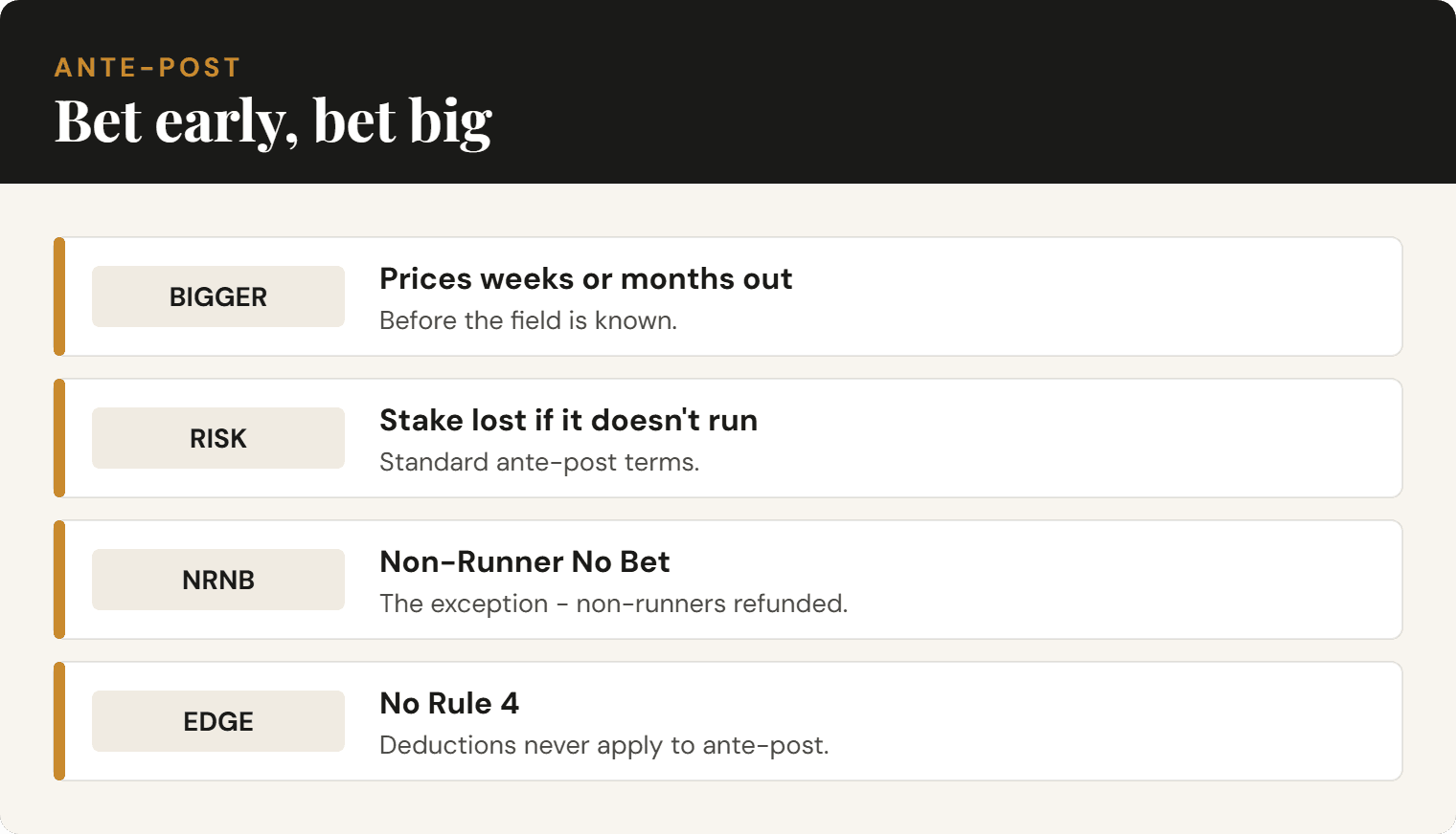 Diagram of ante-post betting: bigger prices, real risk.