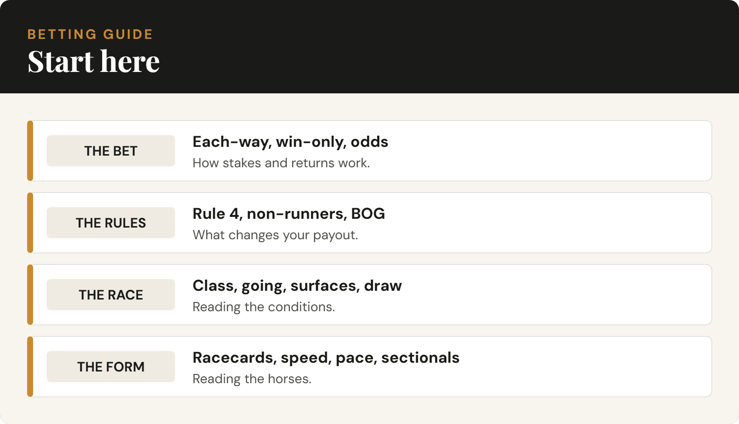 Diagram of the Formdial Horse Racing Betting Guide: the four areas it covers.