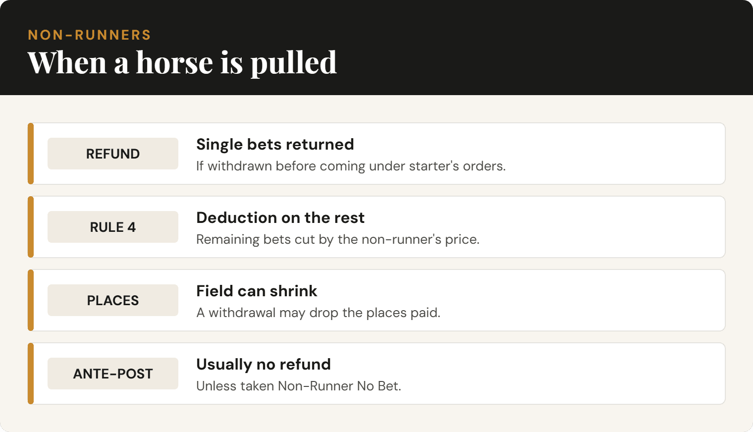 Diagram of non-runner rules: refunds, Rule 4 and the each-way knock-on.
