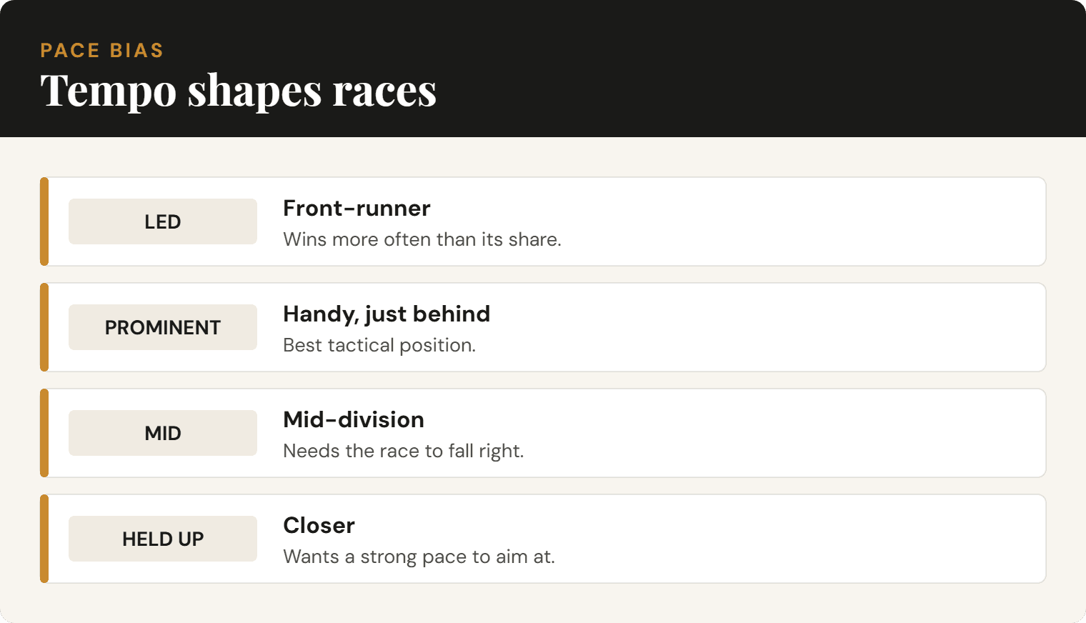 Diagram of run styles and how pace bias decides races.