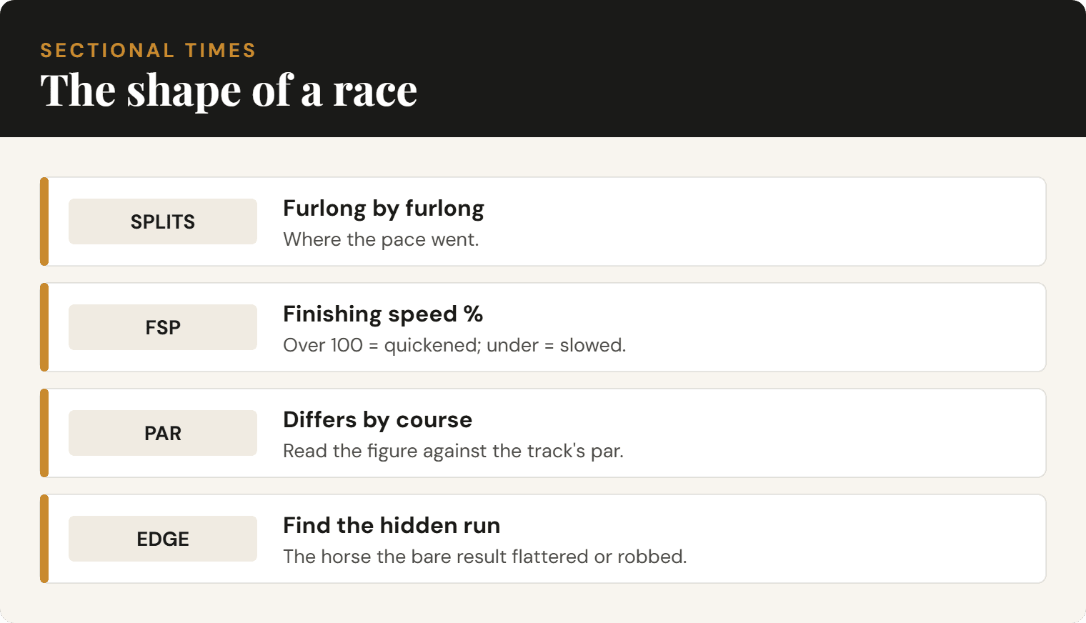 Diagram of sectional times and finishing speed in horse racing.