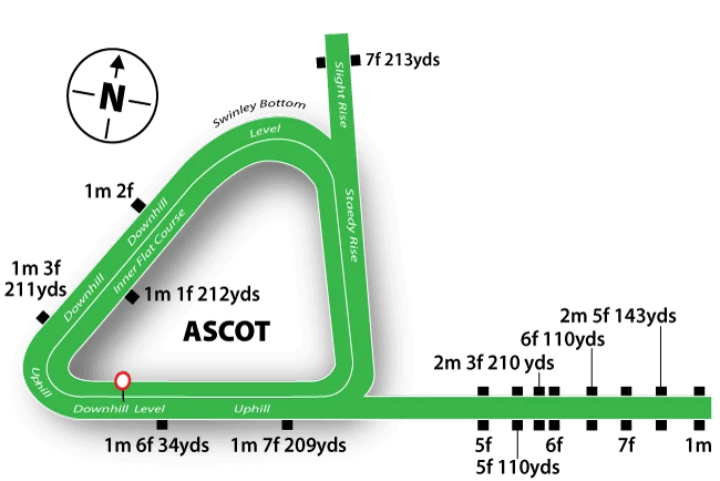 Ascot racecourse layout showing the Straight Mile, the triangular round course, the Old Mile joining at Swinley Bottom, the home turn and the winning post