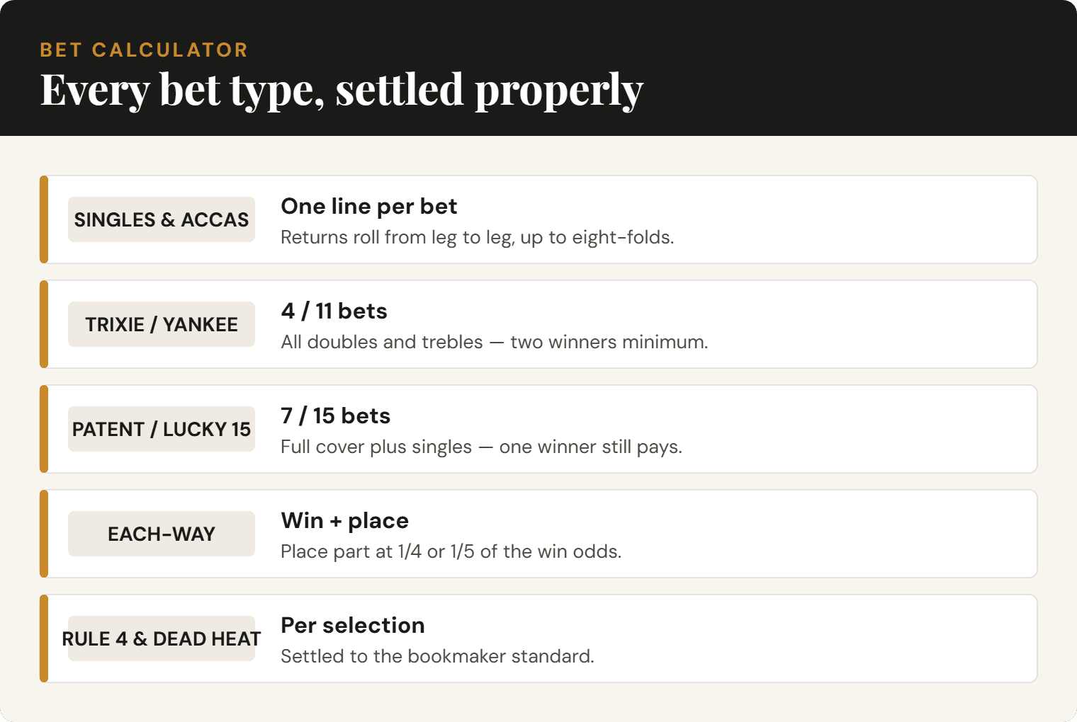 Quick reference: bet types the horse racing bet calculator covers — singles, accumulators, full cover bets and each-way settlement.