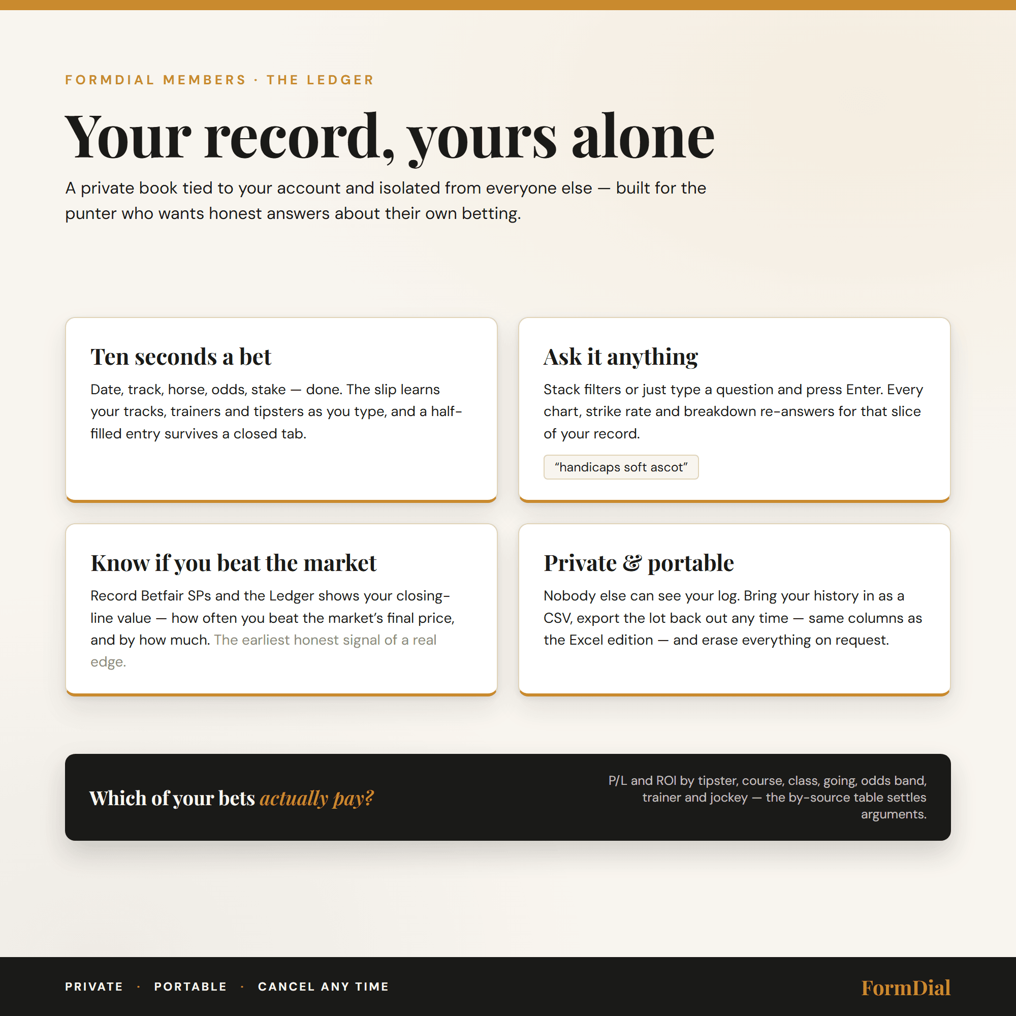 Your record, yours alone